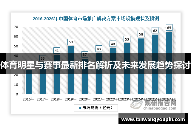 体育明星与赛事最新排名解析及未来发展趋势探讨